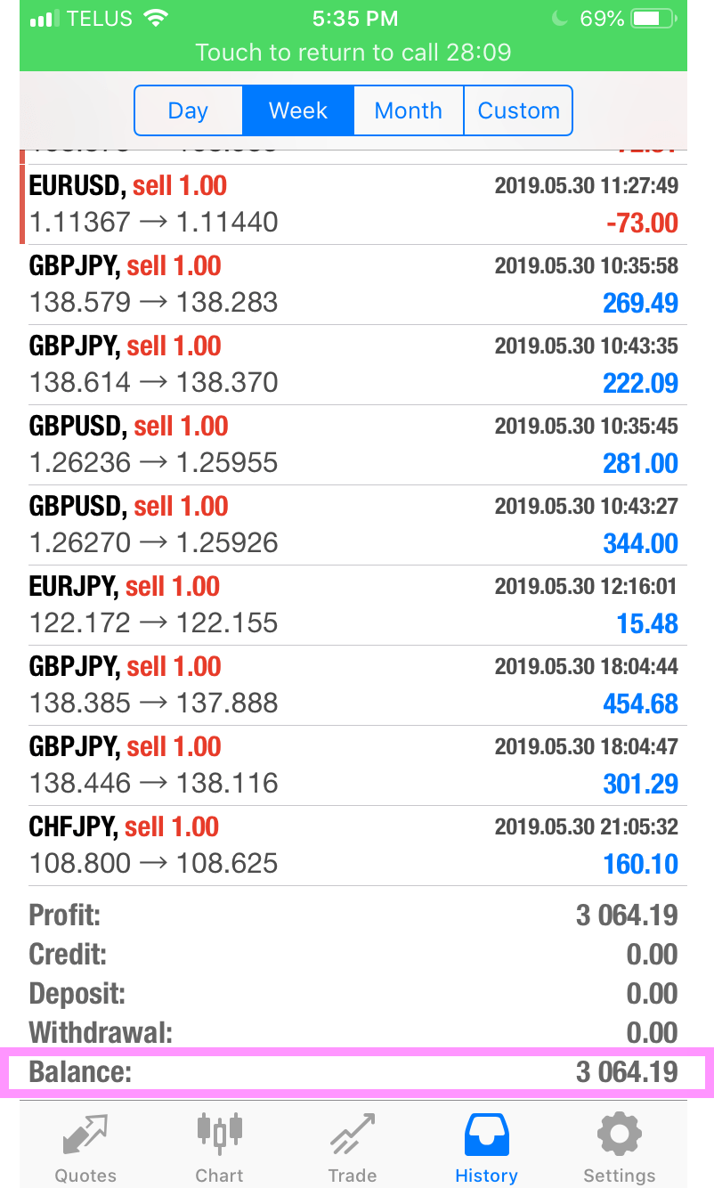 Trading My Daughter's Forex Account