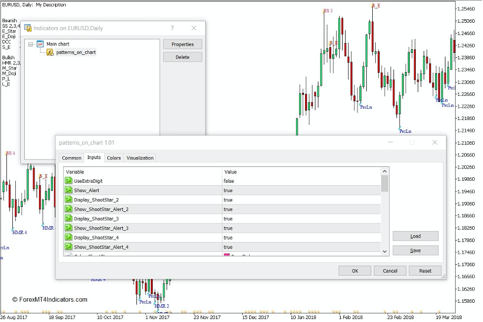 Japanese Candlestick Patterns Indicator for MT5 Forex News