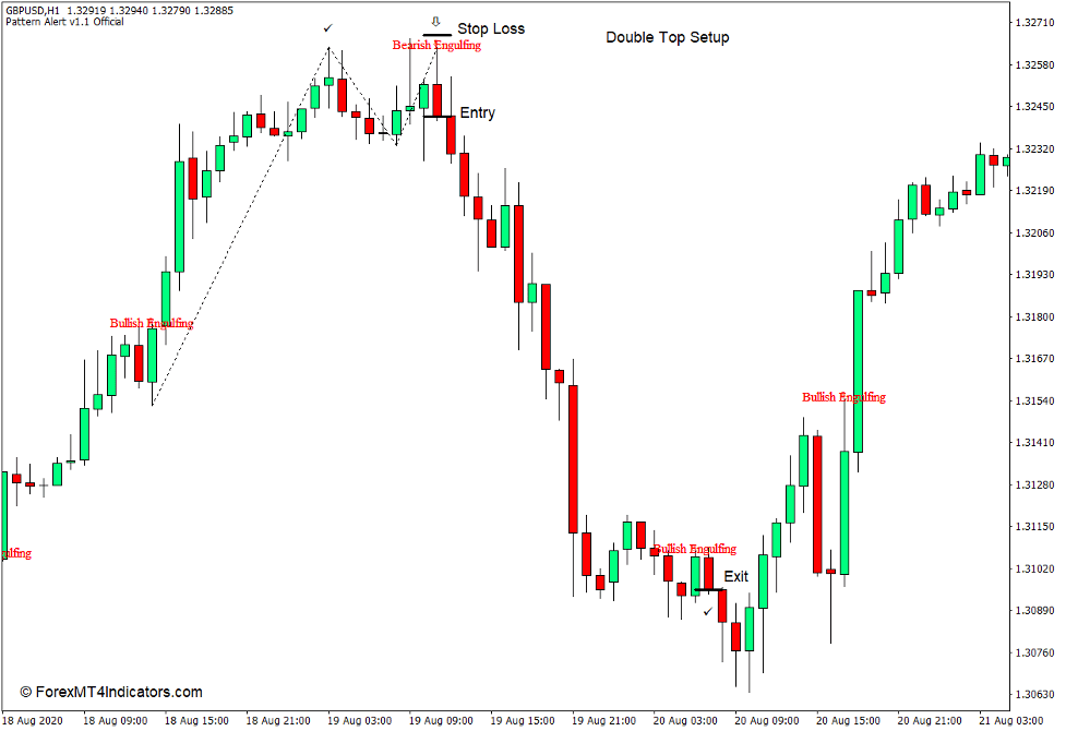 Pattern Alert v1.1 Indicator for MT4 The Ultimate Guide To Business