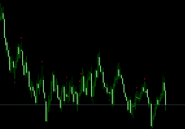 Pin Bar Forex Mt4 Indicator Free Download