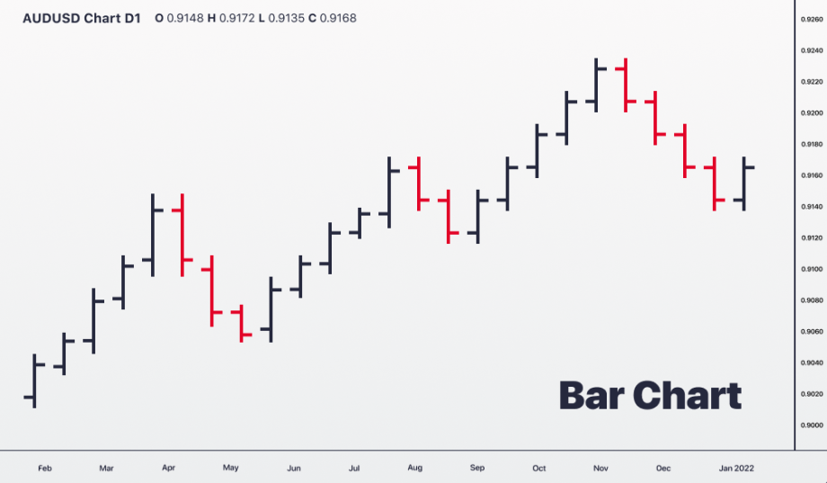 What is a Bar Graph? Learn How to Read and Use Bar Charts