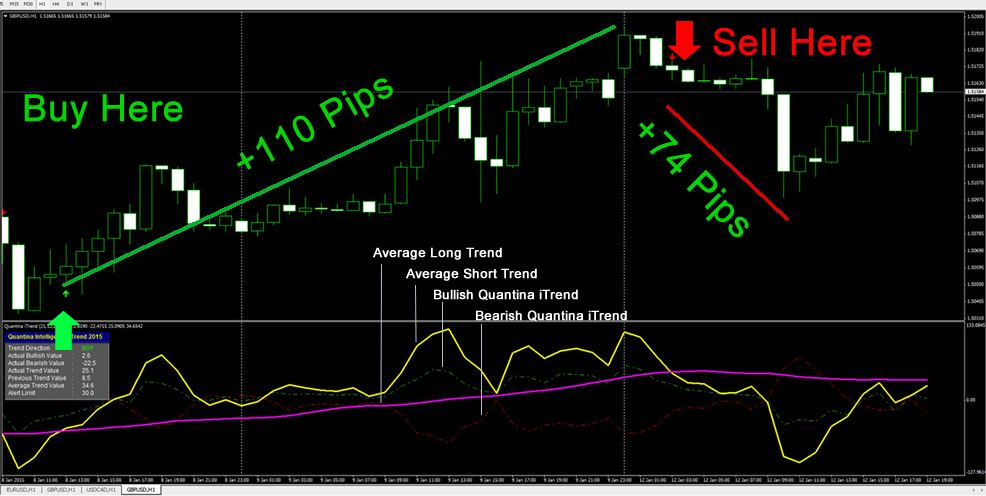 Pot of Gold Simpler Trading
