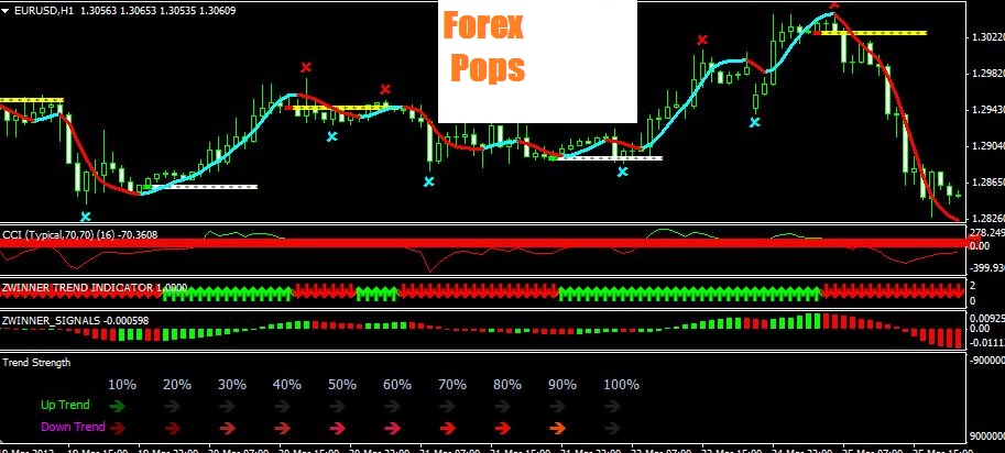 Free Forex Indicators Free Forex Indicators for Free.