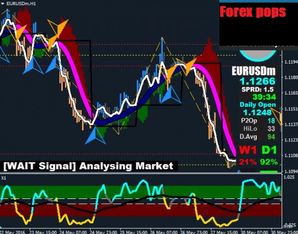 Simpler Trading Options Gold fcunitedmethodist.com