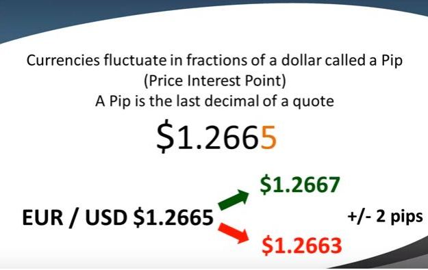 What is a pip in forex trading Forex Pops