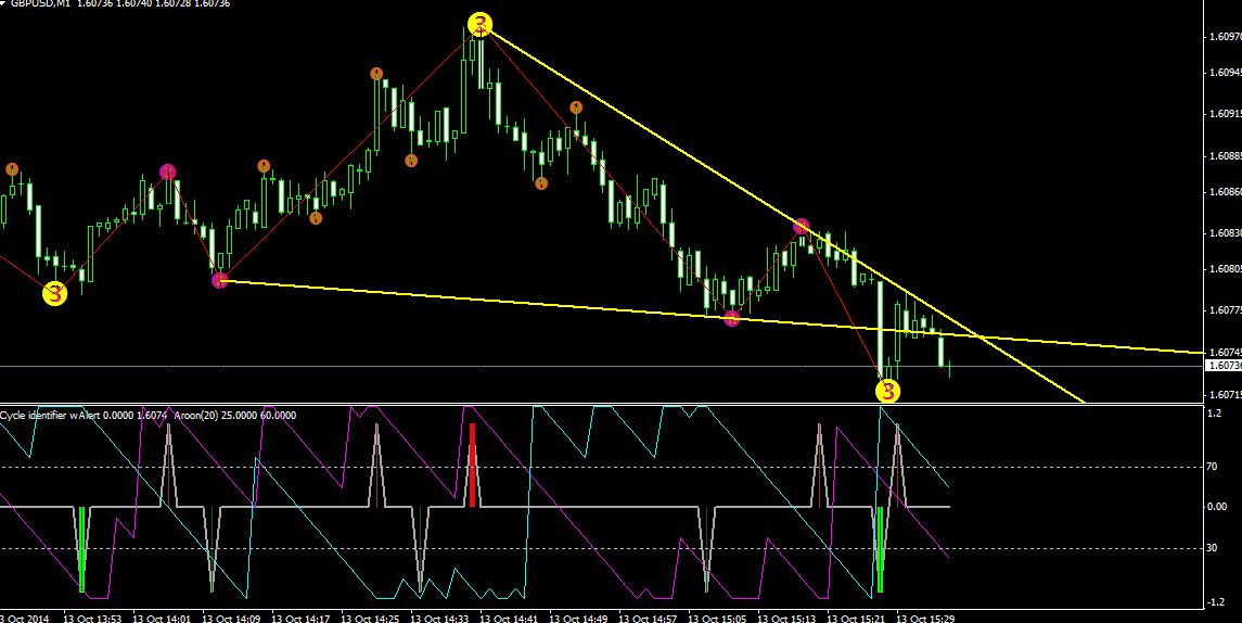 Download 60 second binary options strategies system Forex Pops