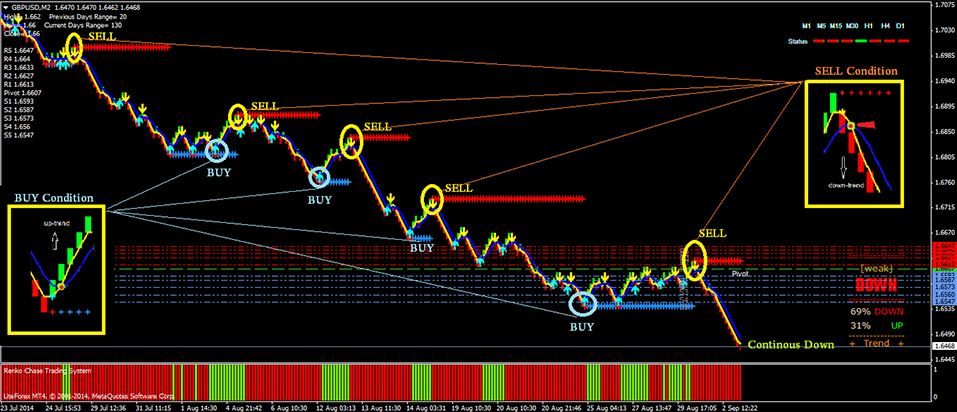 5 best Renko Trading indicator System Holy Grail Download Forex Pops