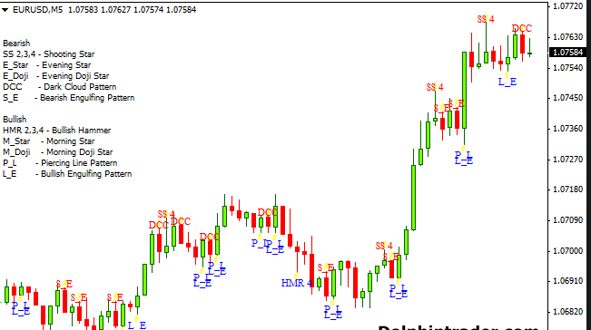 Chart Pattern Screener for Ease of Trading CMC Markets