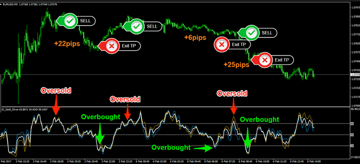 Top 10 MT4 Indicators Best forex indicator