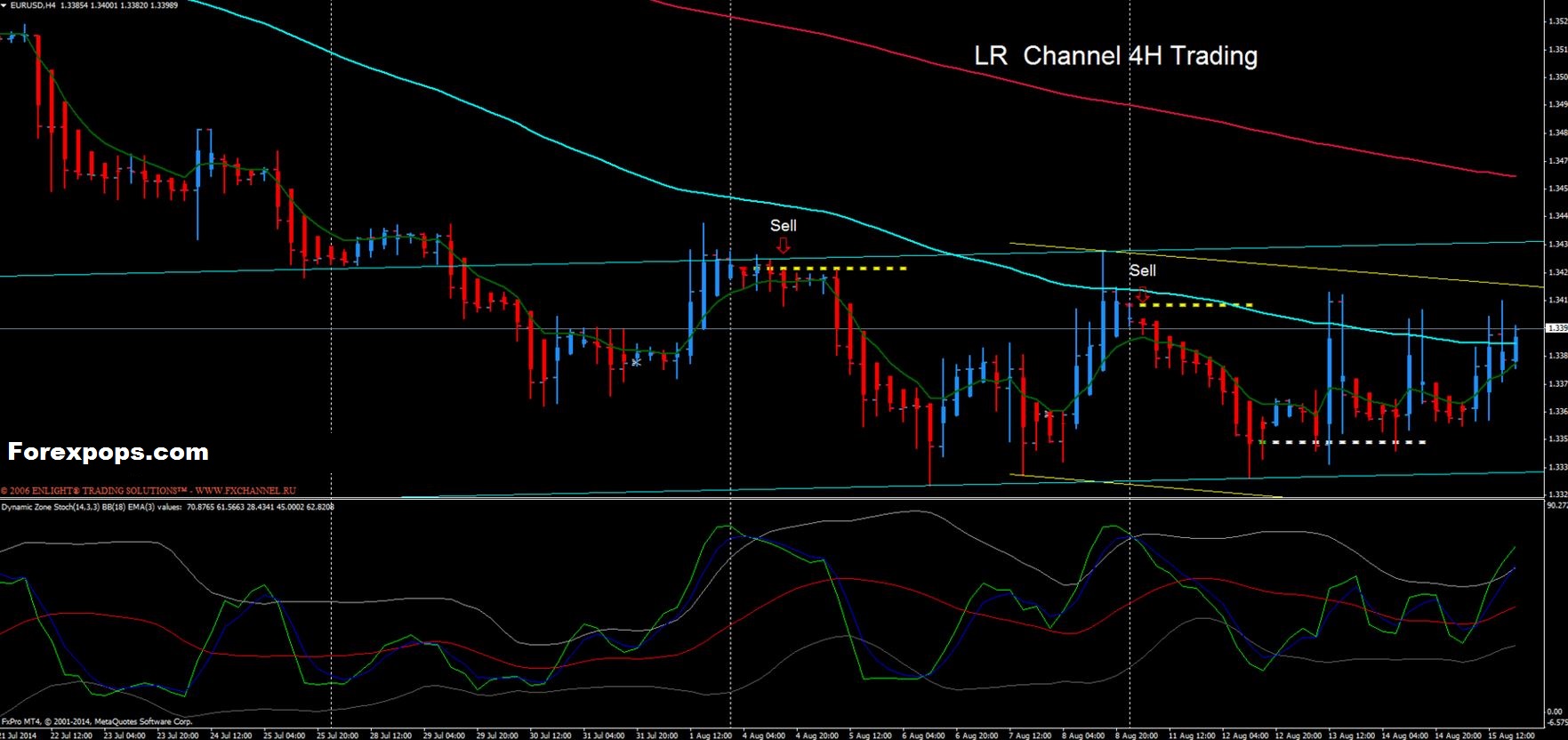 Forex 4H Breakout Trading Strategy & System (2024)