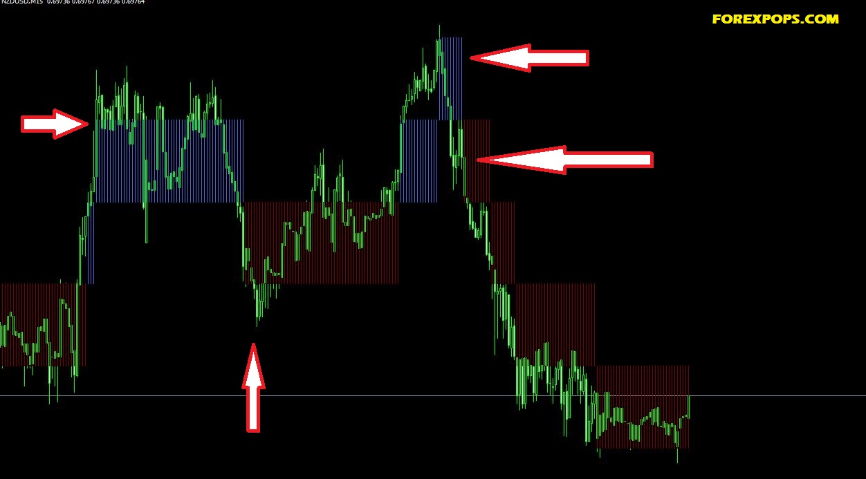 Renko Candles Overlay Indicator for MT4