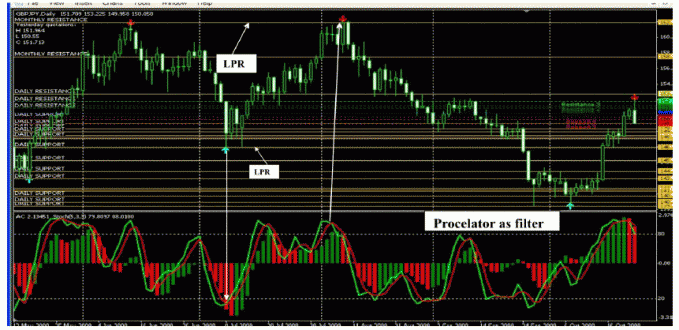 Triple B Pro forex MT4 Trading System Download Forex Robots,.