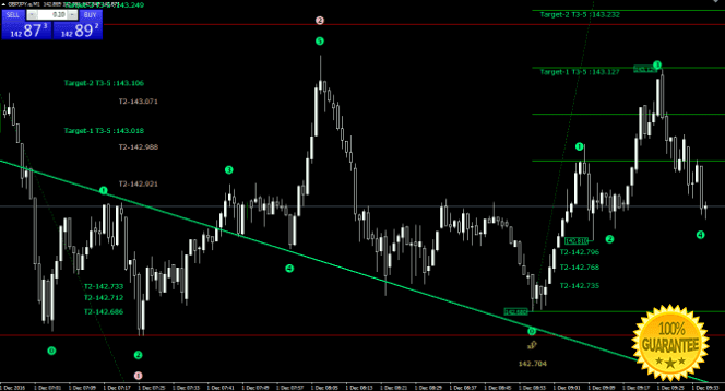 Profit Target Indicator Mt4 FX Signal