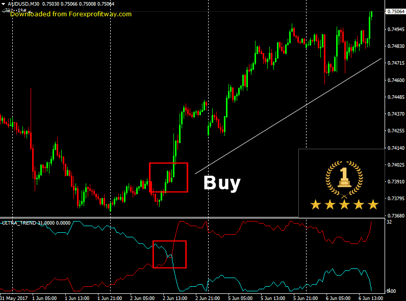 How to download and Install Magic Trend Trader Indicators