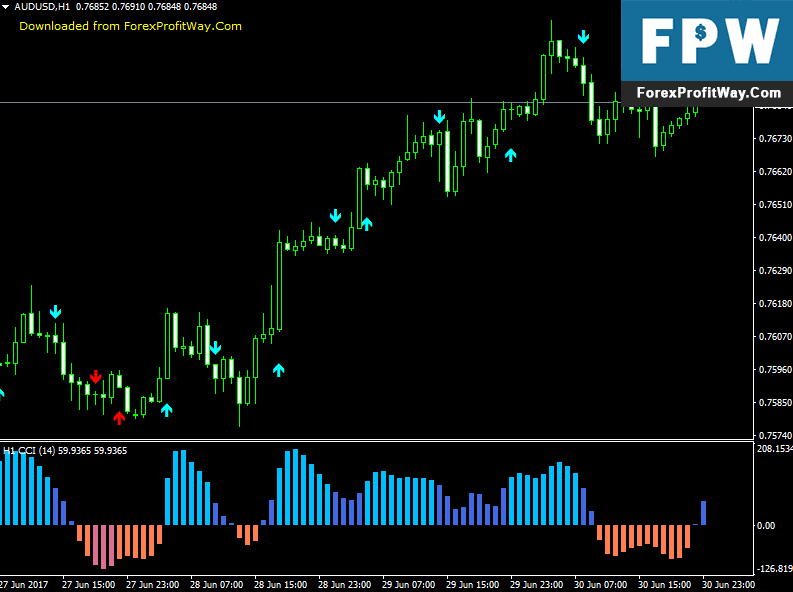 Download CCI MTF Forex Signals Binary Options Indicator For Mt4 l Forex