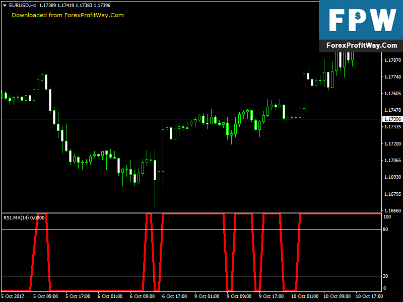 Best Trend Confirmation Forex Indicator for MT4 Free