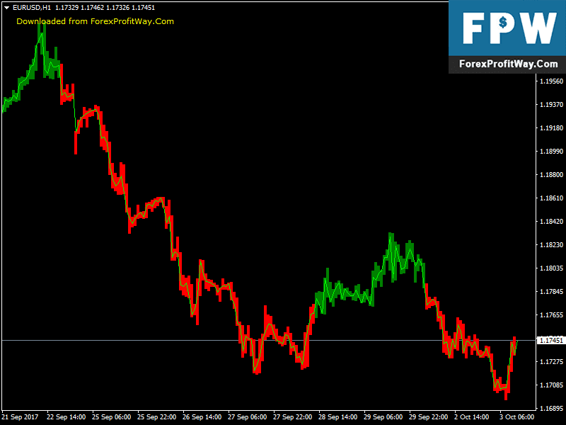 Download Simpler Trend Free Forex Indicator For Mt4 l Forex Mt4 Indicators