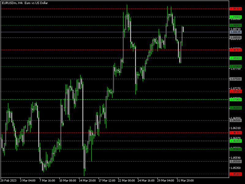 Key Levels Mt5 Indicator