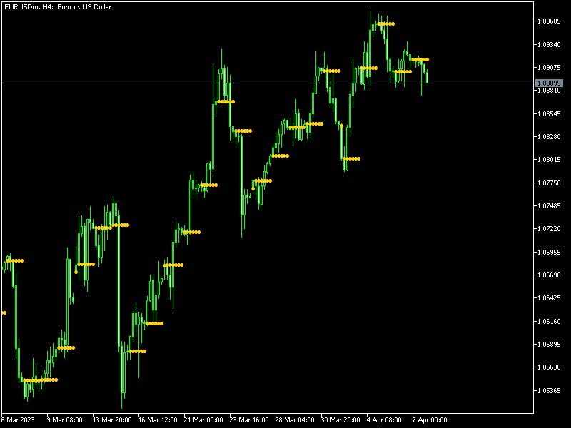 Daily Open Line Mt5 Indicator