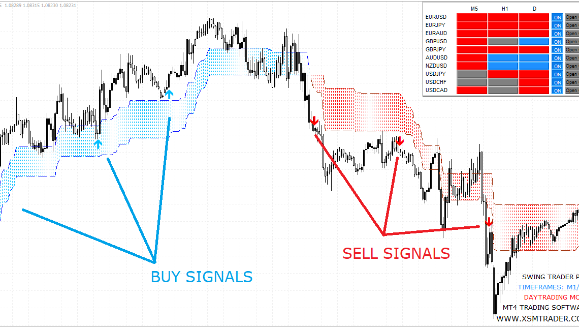 SWING TRADER PRO SCALPER 2.0