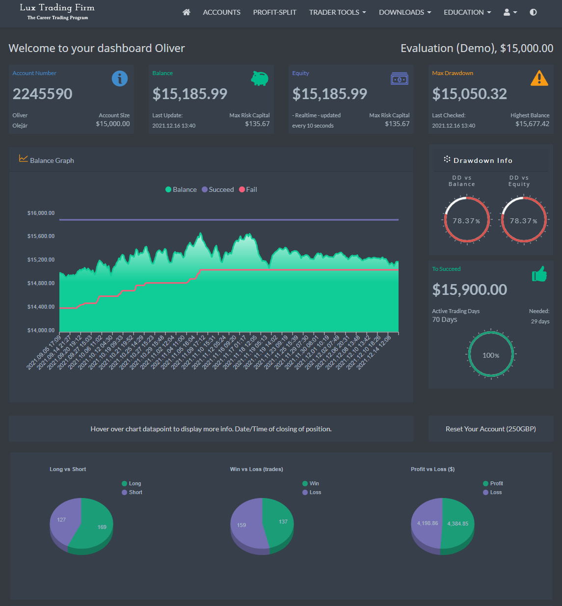 Lux Trading Firm Review (discount code forexpropreviews)