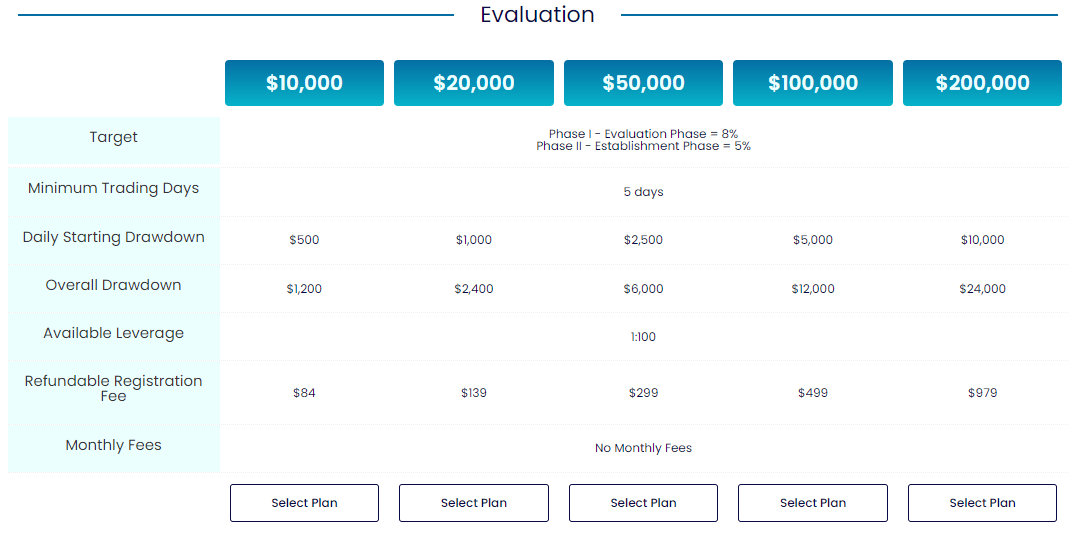 My Forex Funds evaluation program Forex Prop Reviews