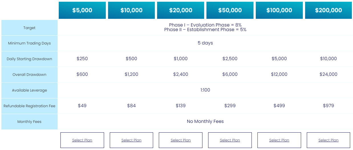 My Forex Funds Review Prop Firm Discount Code
