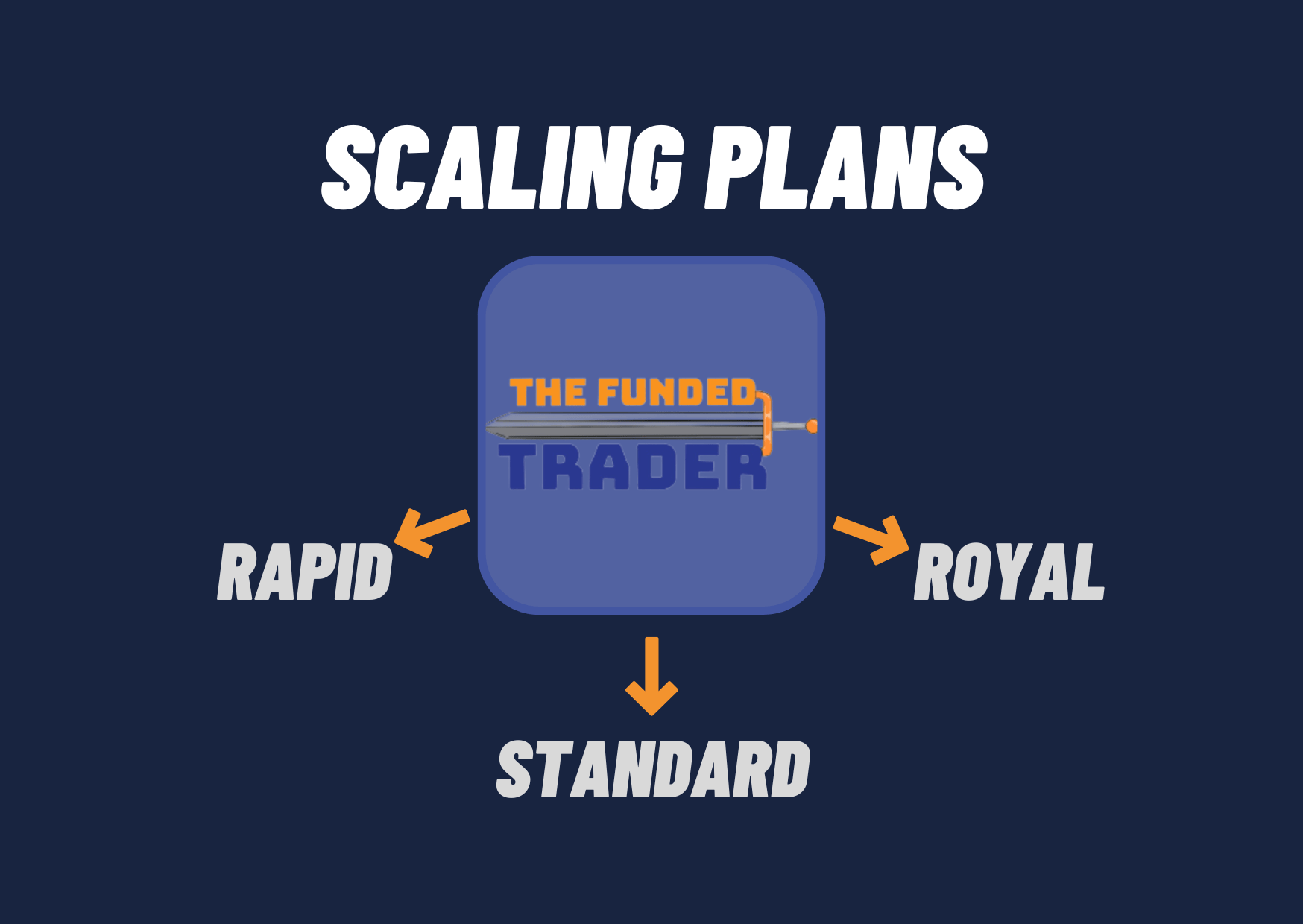The Funded Trader Program scaling plans Forex Prop Reviews