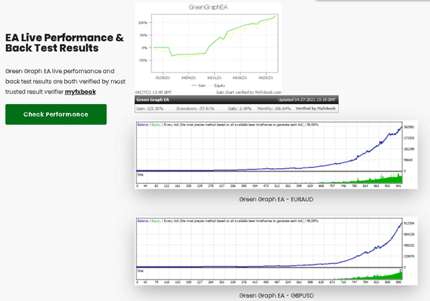 Green Graph EA Review Forex Robot Expert