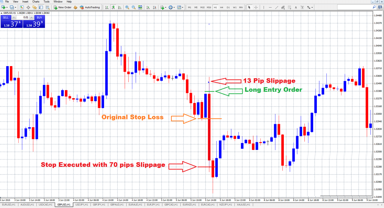 What Is Slippage in Forex Trading The Guide Forex Robot Expert