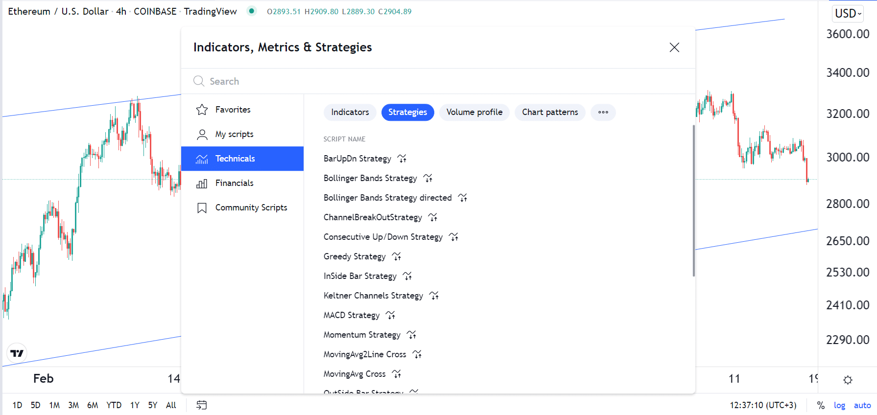 Best TradingView Strategies for Crypto Trading Forex Robot Expert