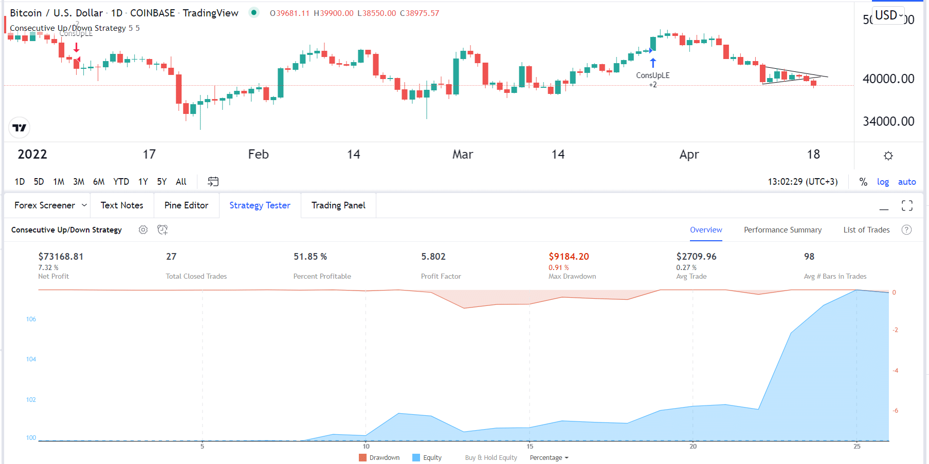 Best TradingView Strategies for Crypto Trading Forex Robot Expert