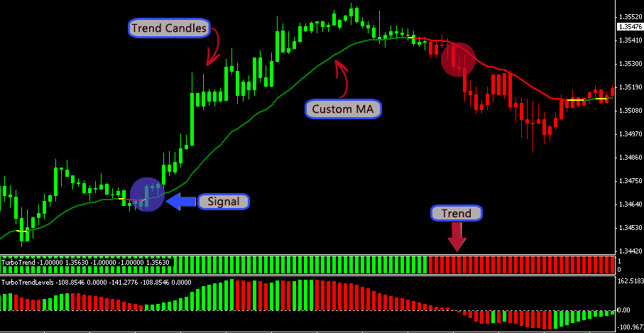 How to Trade FX for Stock Traders