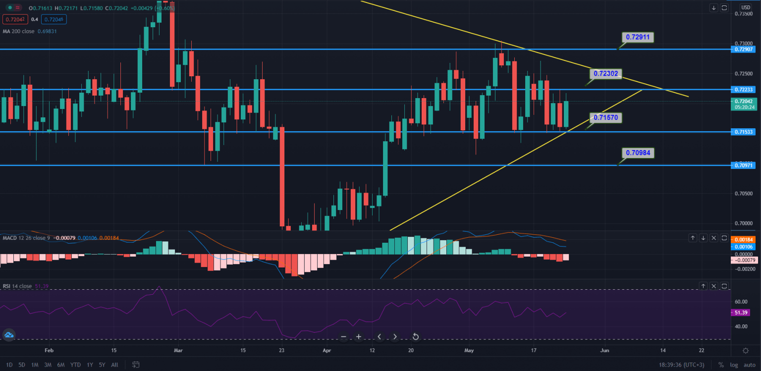 NZD/USD Double Top Pattern Breakout Pattern Forex Robot Nation