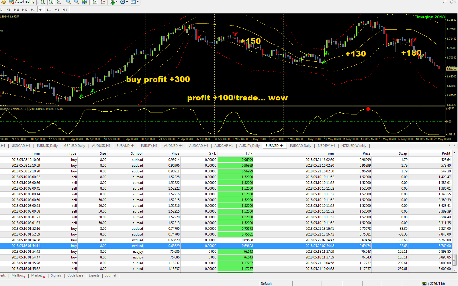 Forexsignal30 Com Performance May 22 2018 Profit More Than 100 - 