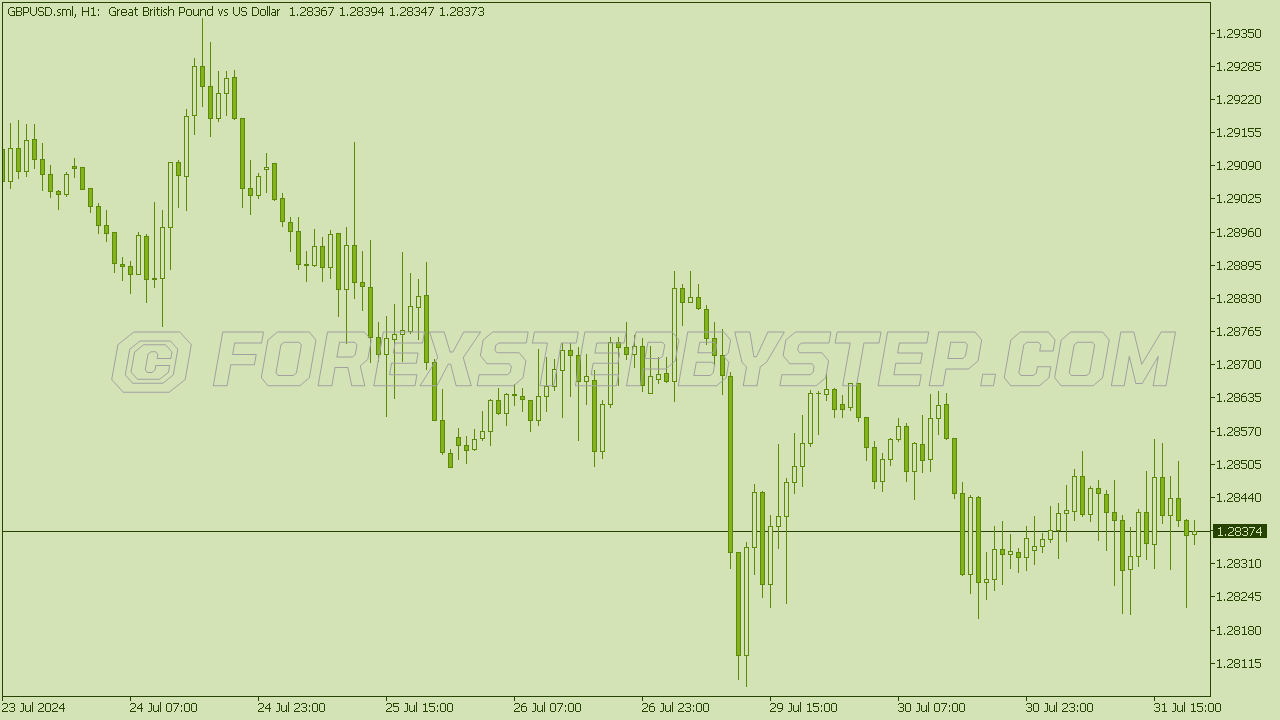 MT5 Templates with Color Schemes for Background and Candles