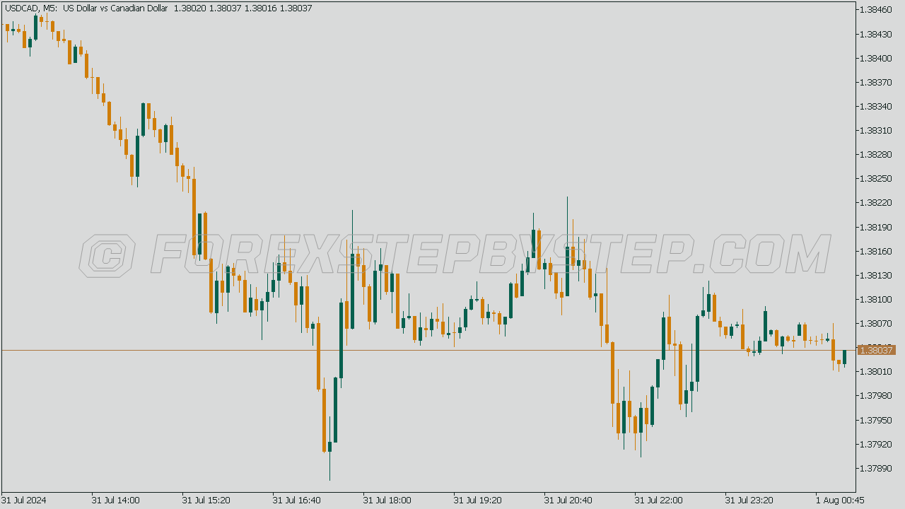 MT5 Templates with Color Schemes for Background and Candles