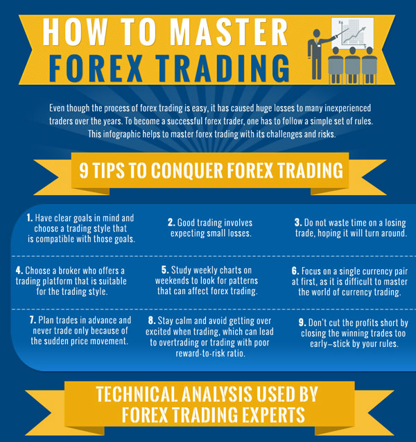 Tips for Dealing with Risk Trading