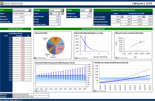 Five Financial Planning Tips for Business Owners
