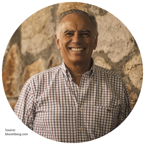 The 5 Wealthiest Argentines Today