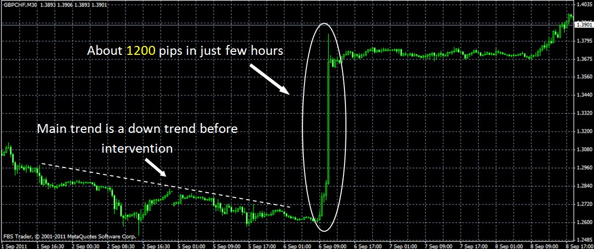 Forex Market Hours Live Forex Market Clock & Session.
