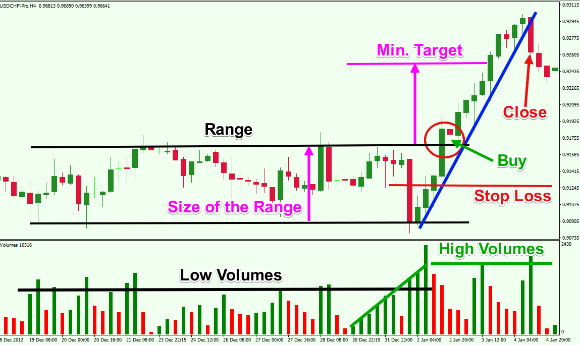 rangebreakouttradingexample Forex Training Group