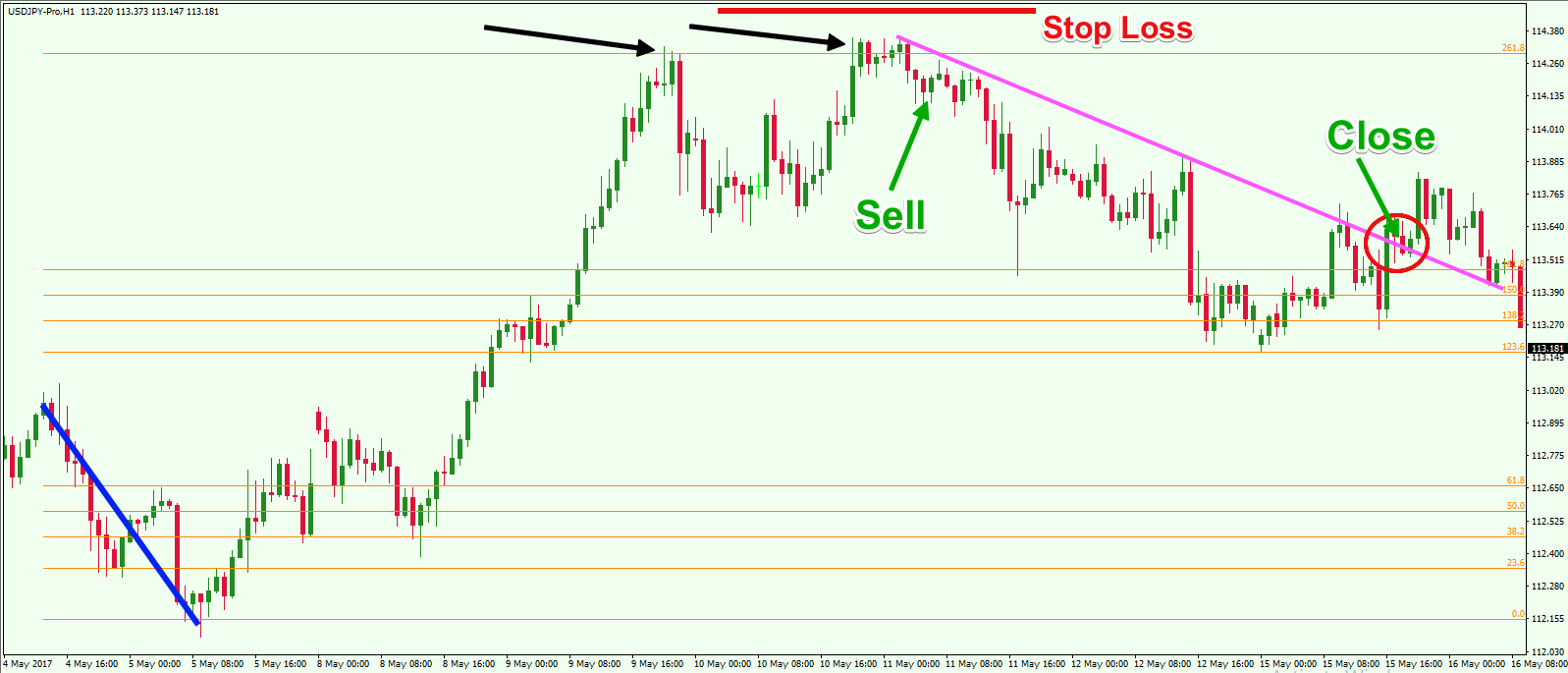 How to Calculate and Trade Fibonacci Extension Levels Forex Training