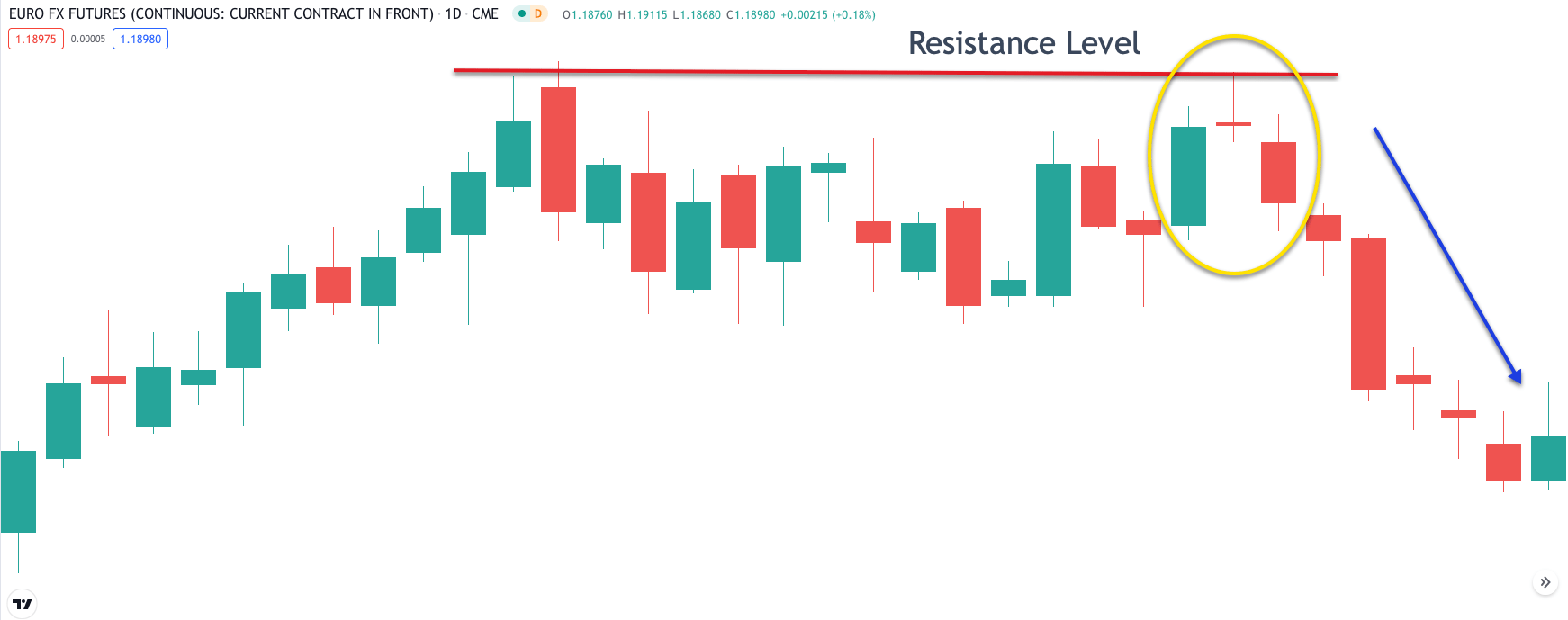 Evening star Candlestick Patten Defined Forex Training Group