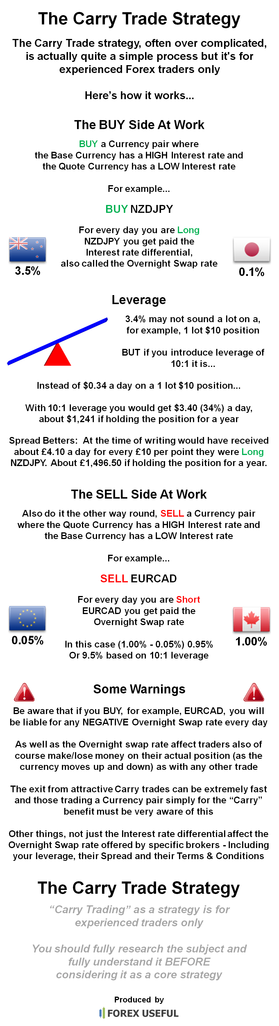 Carry Trade Strategy How It Works — Forex Useful