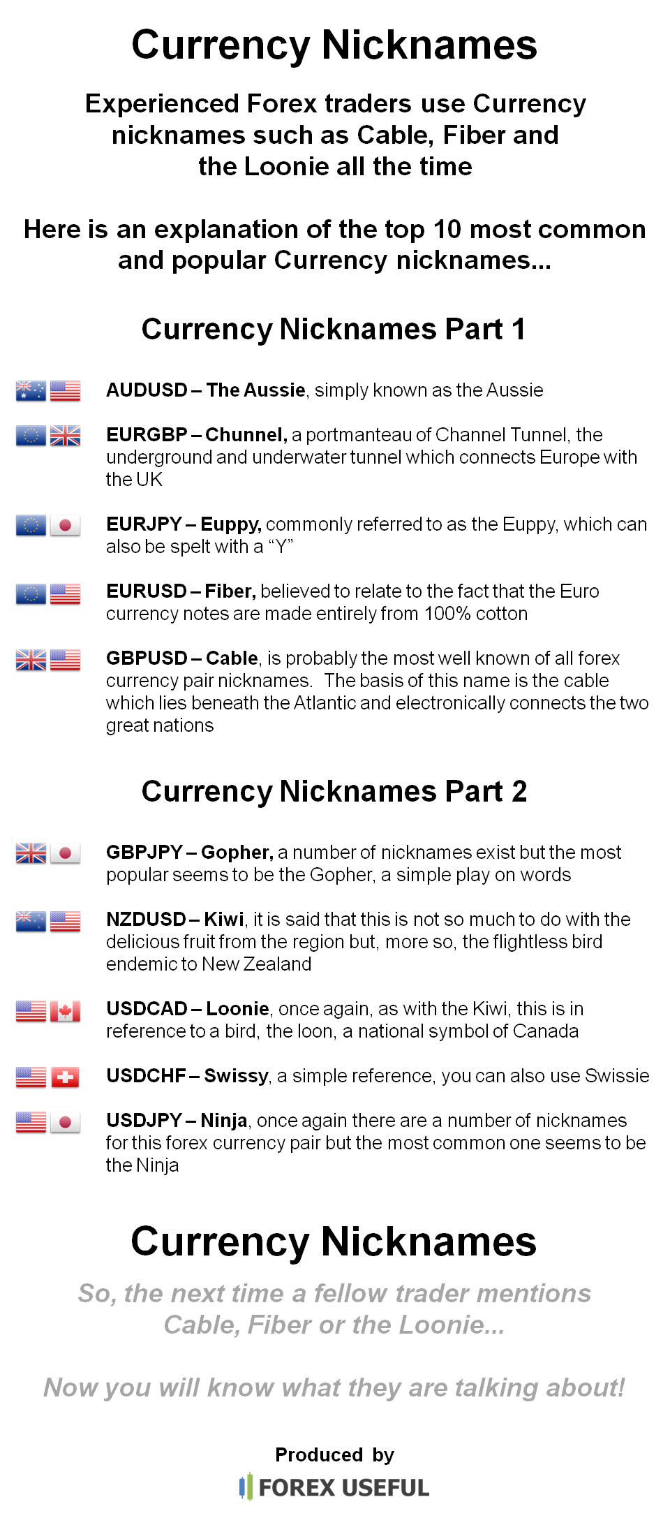 Currency Nicknames 10 Most Common And Popular — Forex Useful