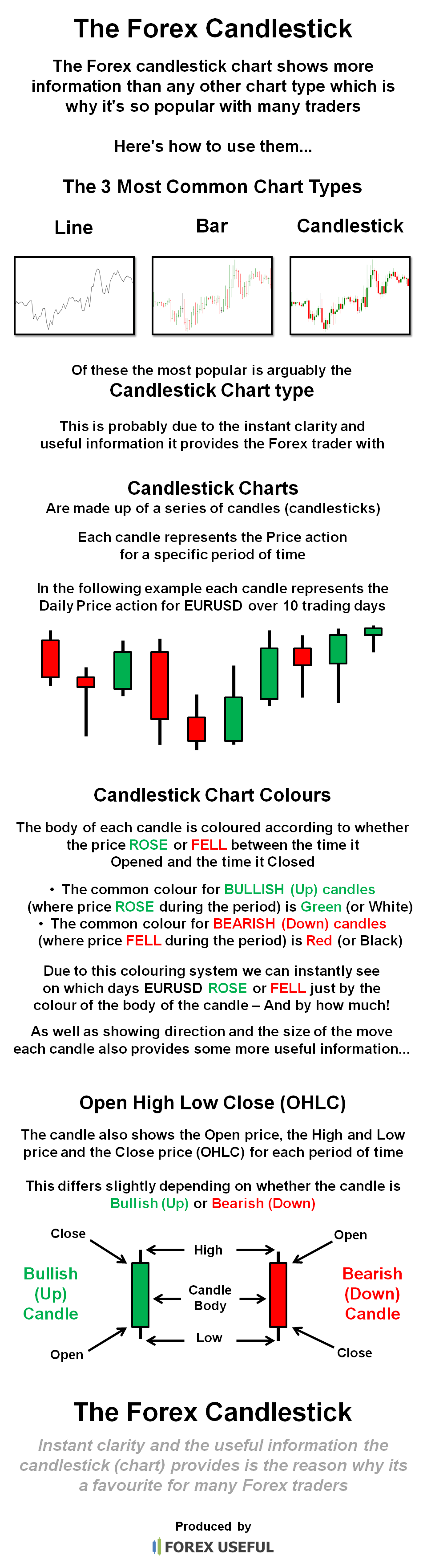 Forex Candlestick And Why It's So Popular — Forex Useful