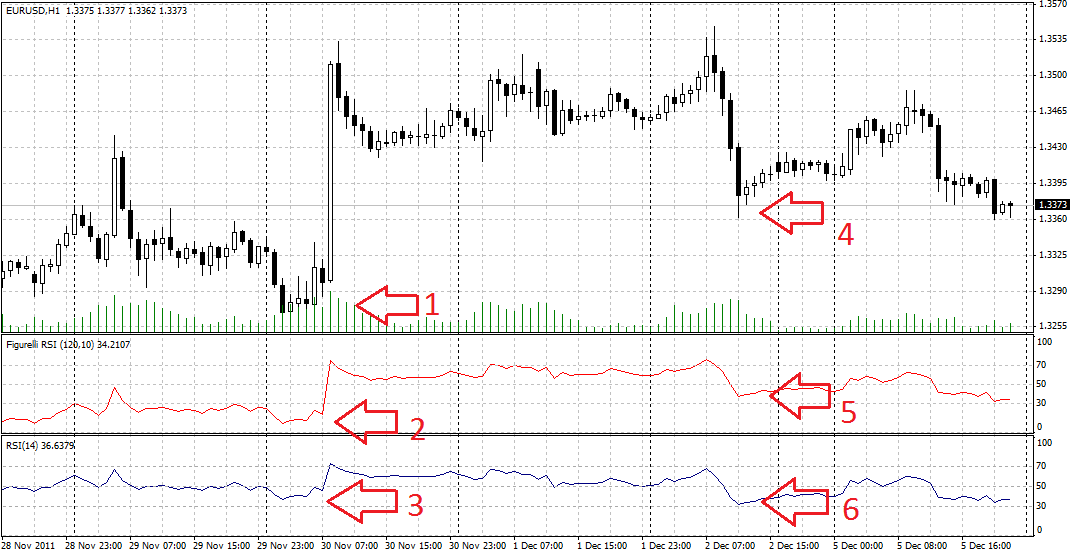 Figurelli RSI Forex Wiki Trading