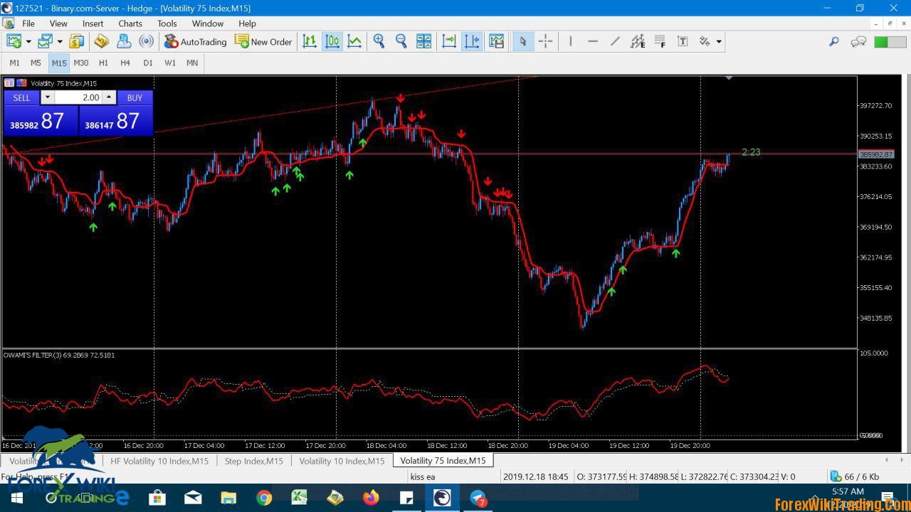 Signal Pips Indicator MT5 Archives 外国為替ウィキ取引