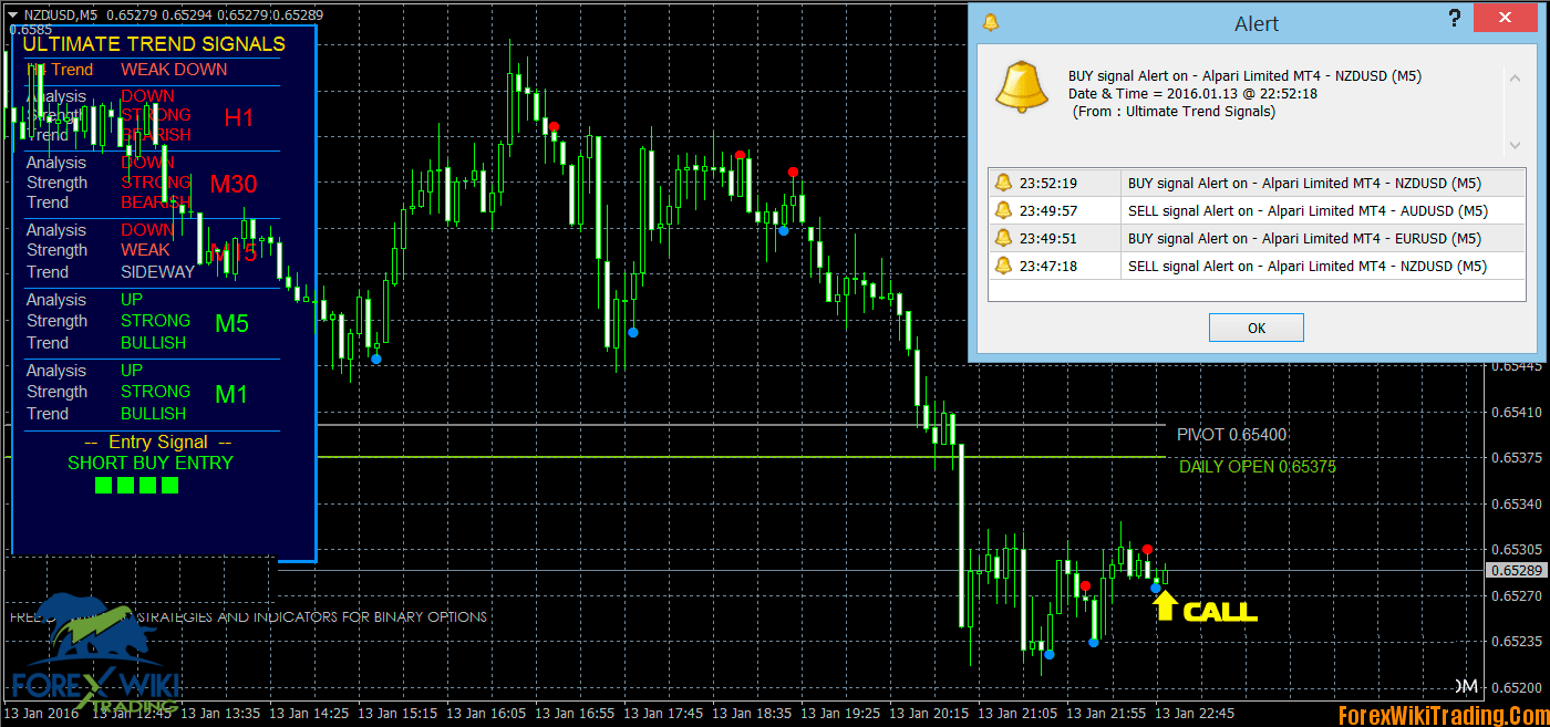 Forex Ultimate Trend Signals Indicator Advanced Algorithms Of